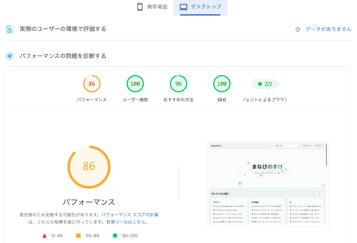PageSpeed Insightsのデスクトップ計測結果。パフォーマンス86、ユーザー補助100、おすすめの方法96、SEO100。フィールドデータは「データがありません」と表示されている。