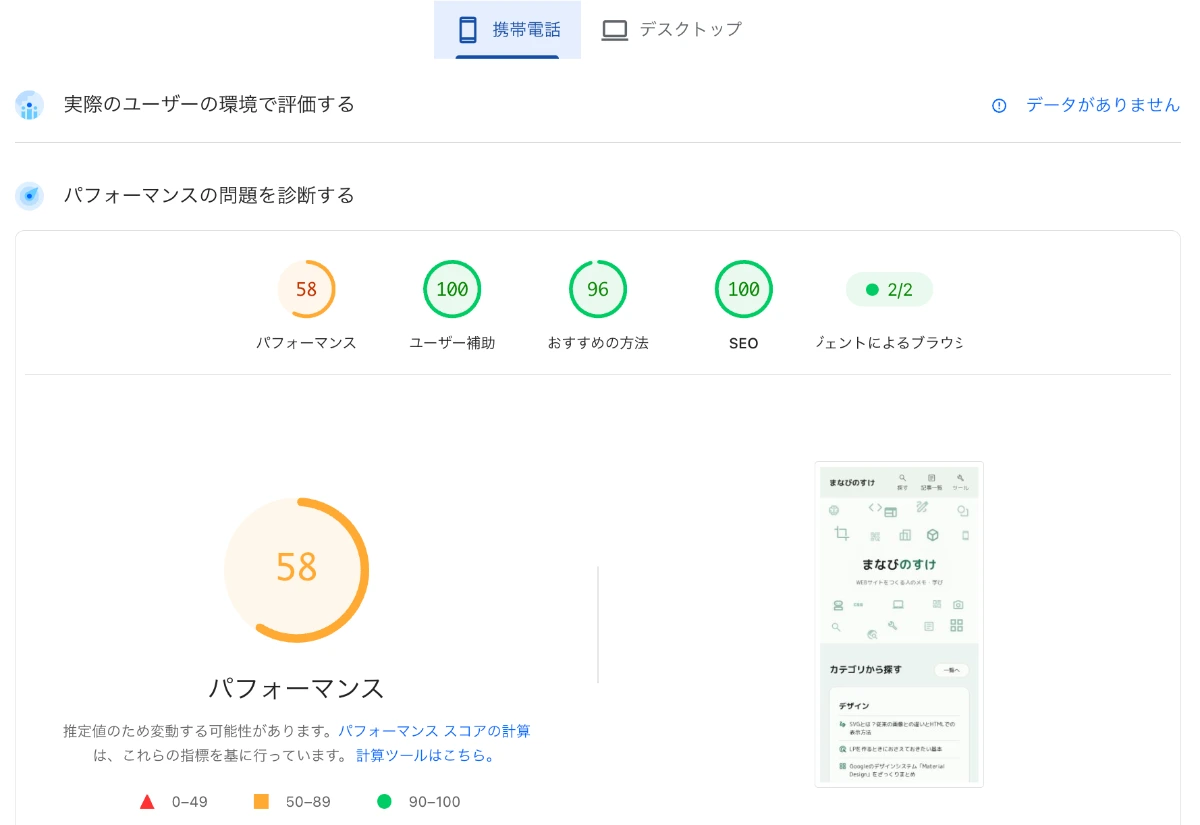 PageSpeed Insightsのモバイル計測結果。パフォーマンス58、ユーザー補助100、おすすめの方法96、SEO100。フィールドデータは「データがありません」と表示されている。